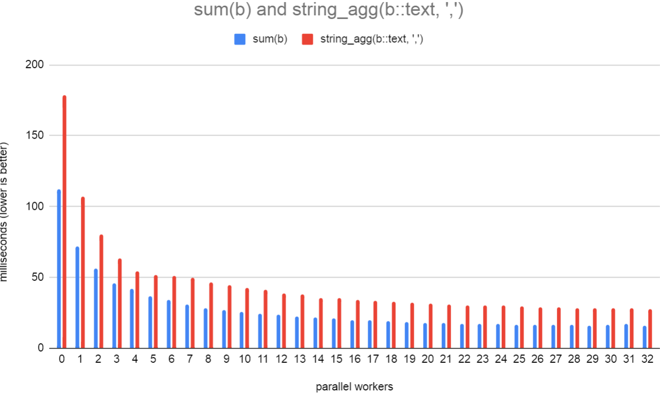 agg_comparison_milliseconds_v2.png