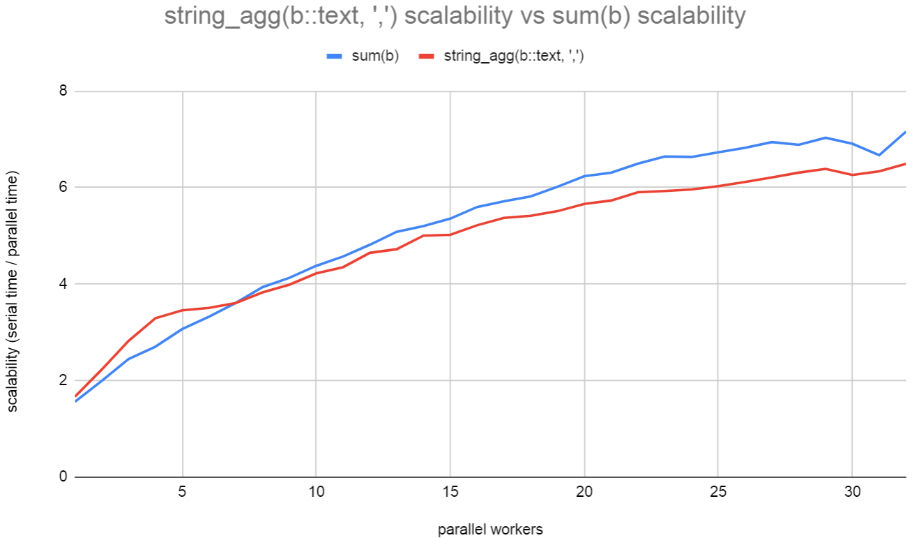 agg_comparison_scalability_v2.png