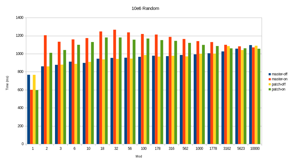 window-sort-jcn-random-10e6-20230215.png