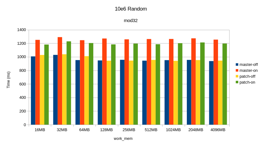 window-sort-jcn-random-10e6-mod32workmem-20230215.png