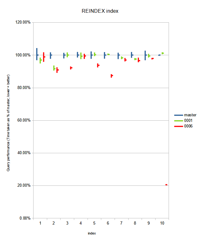 REINDEX_time_spent.png
