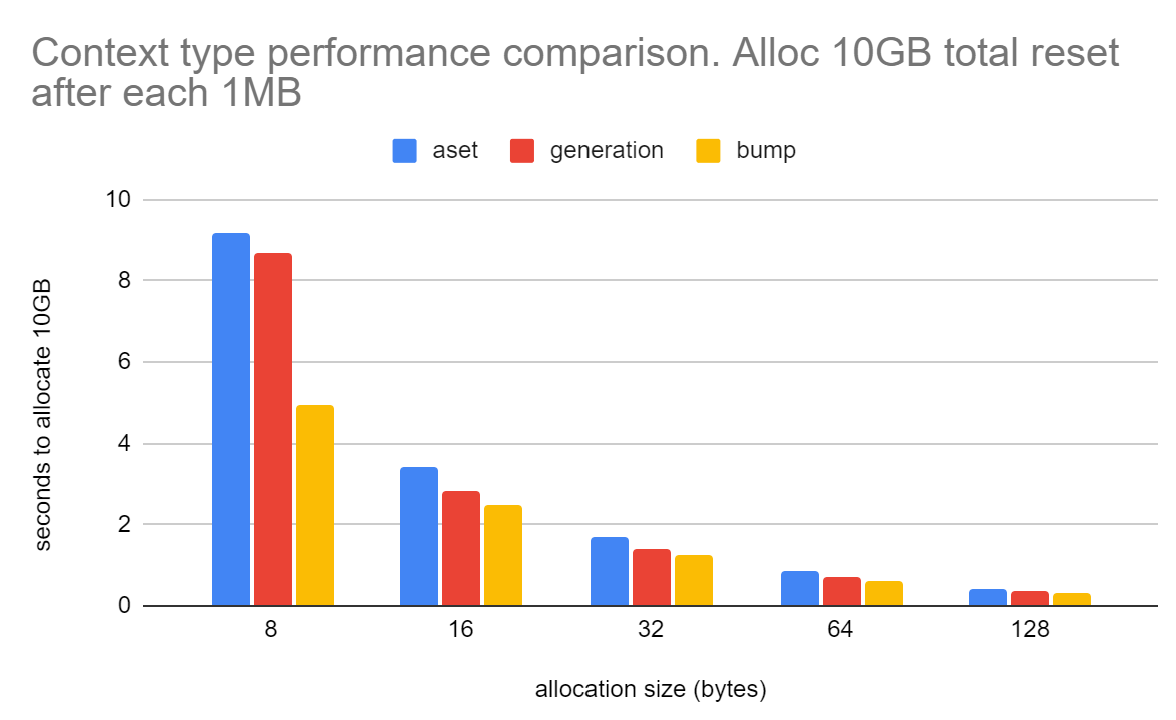 time_to_allocate_10gbs_memory.png