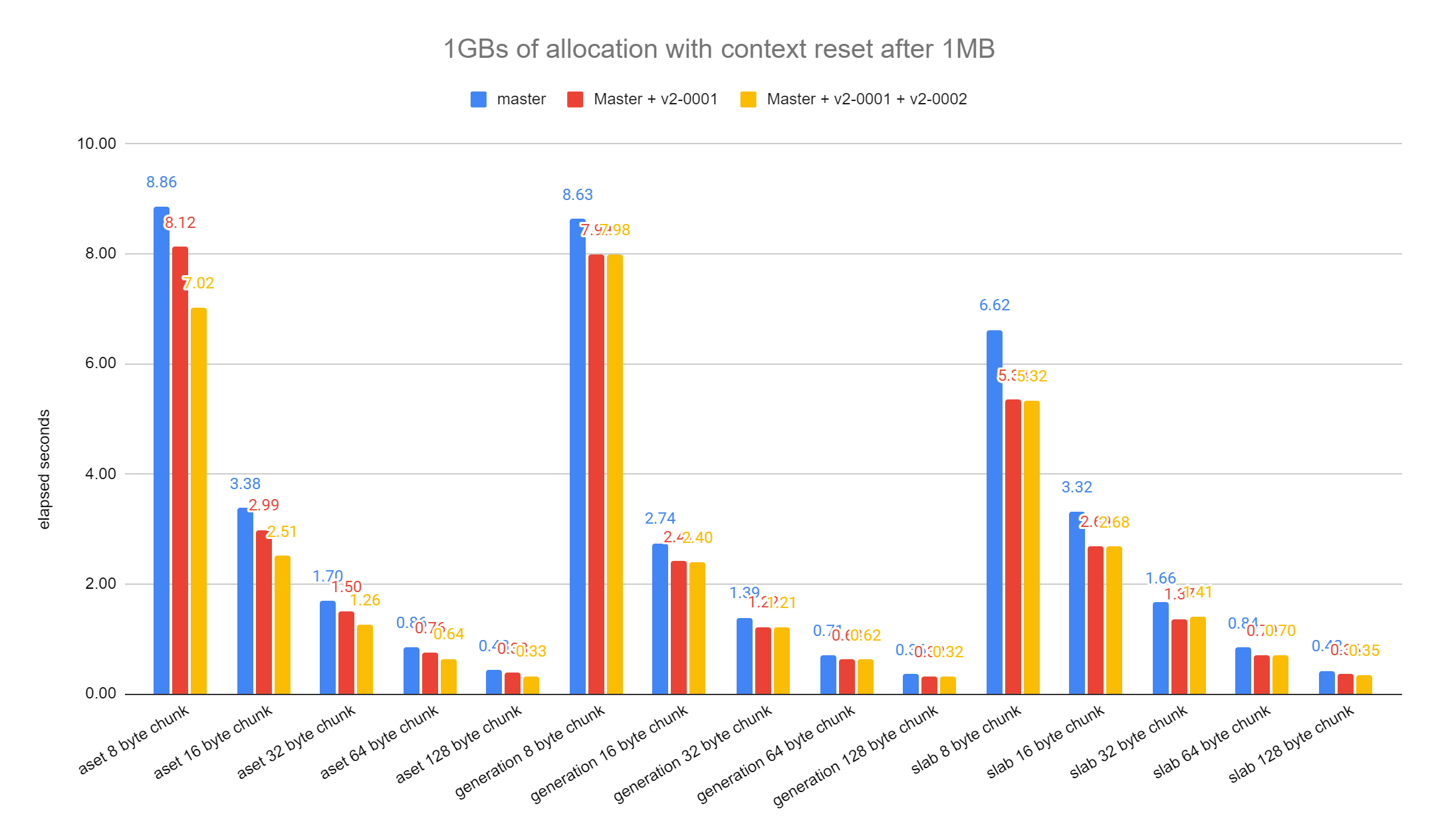 palloc_performance_chart.png