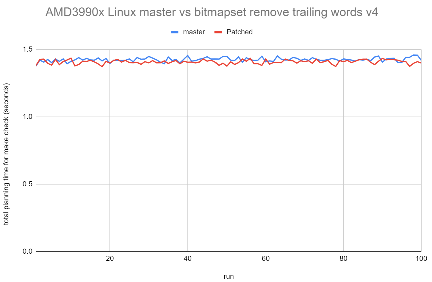 master_vs_v4_3990x.png