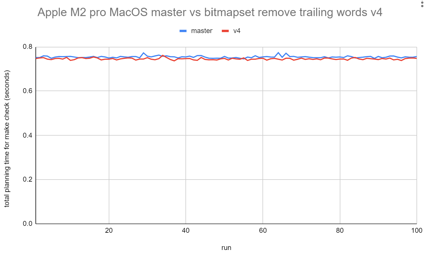 master_vs_v4_m2pro.png