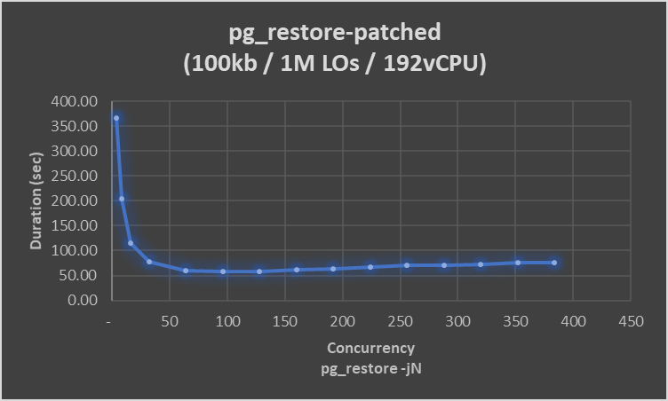 v9_1M_100kb_restore_times.png