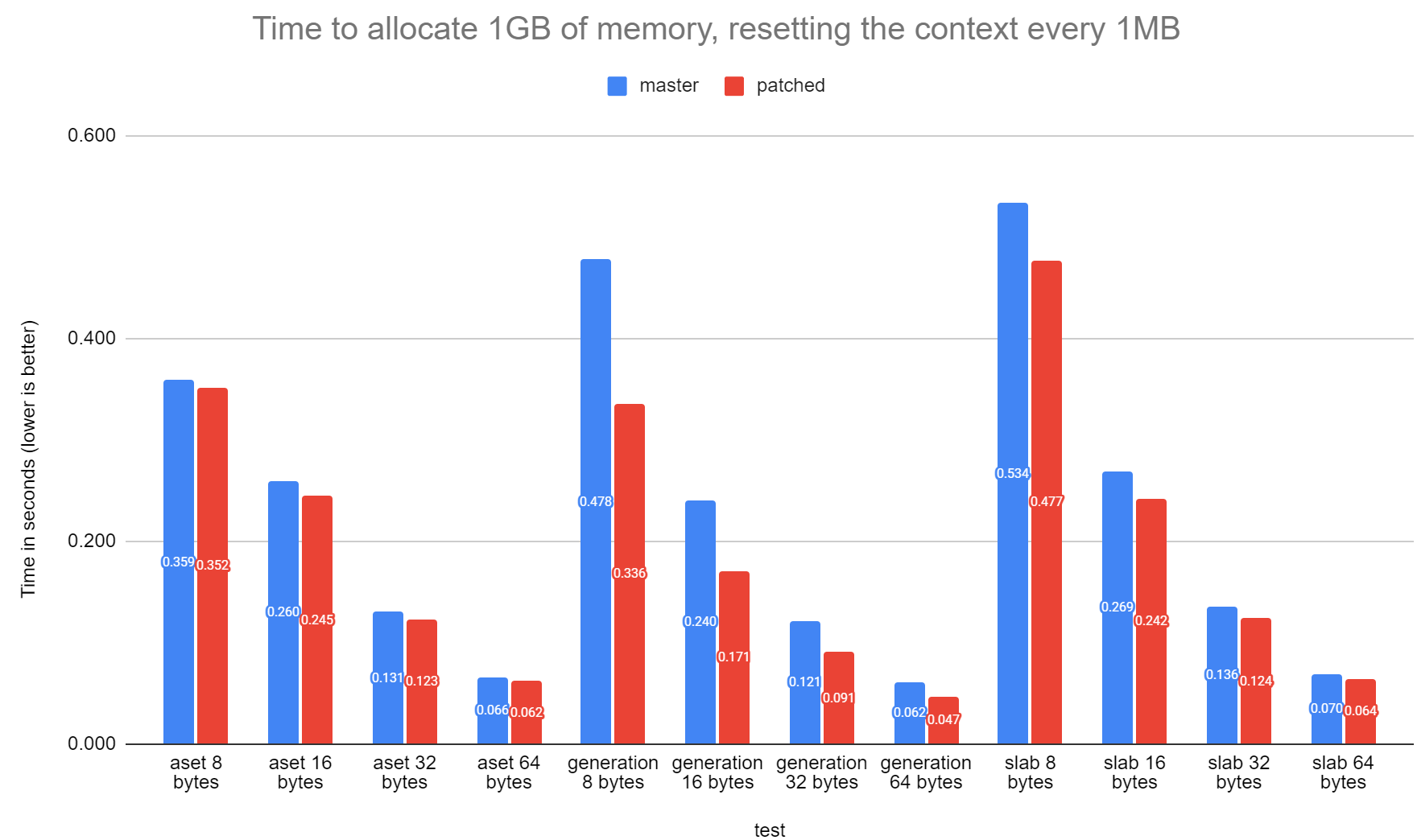 slab_generation_benchmark_results.png