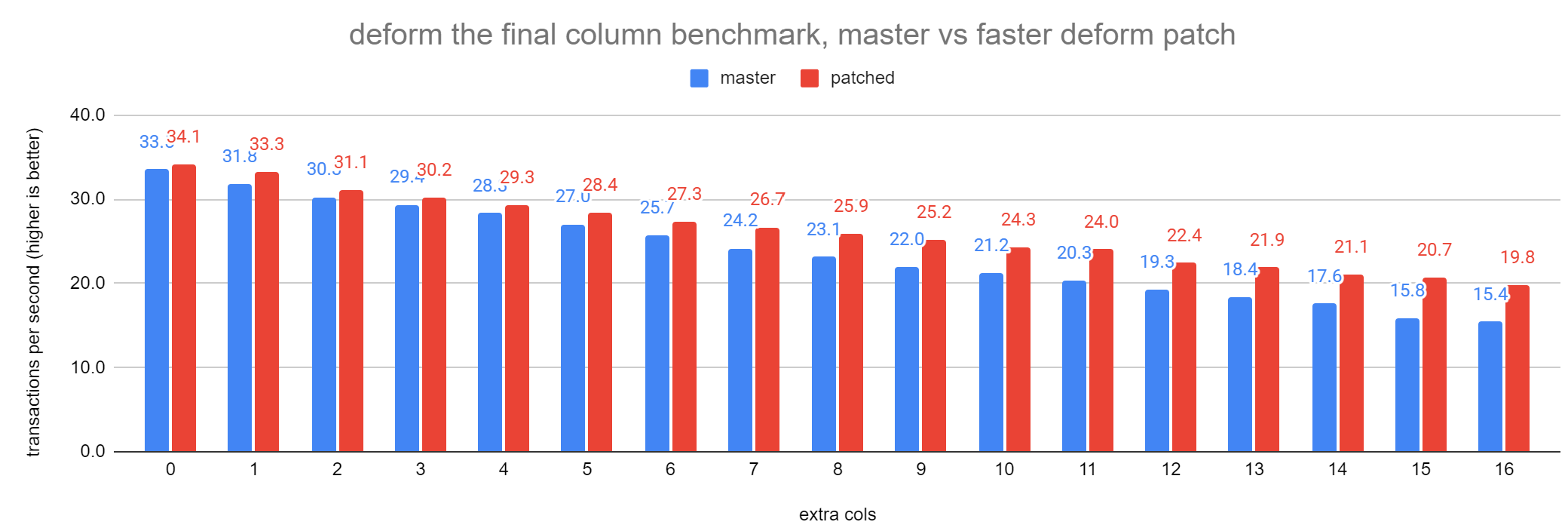faster_deforming_graph.png