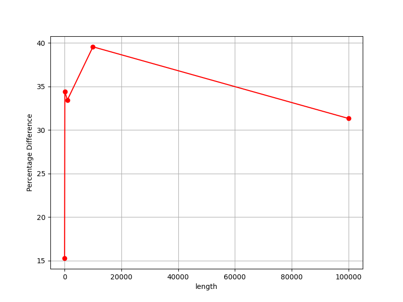 int_sort_bench3.png