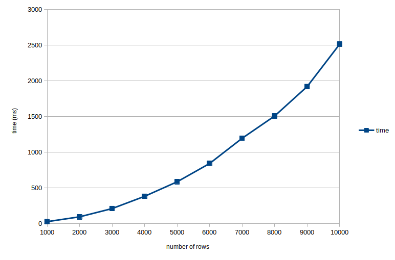 ignore_nulls_bench_graph.png