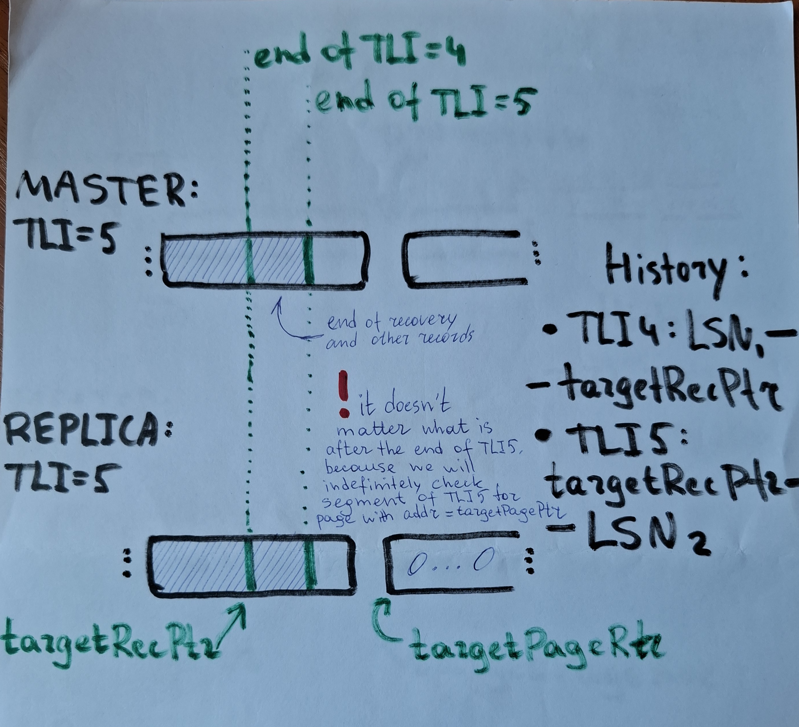 how_replicas_enter_indefinite_loop_2.jpg