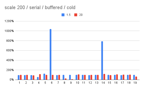 tpch-200-serial-buffered-cold.png
