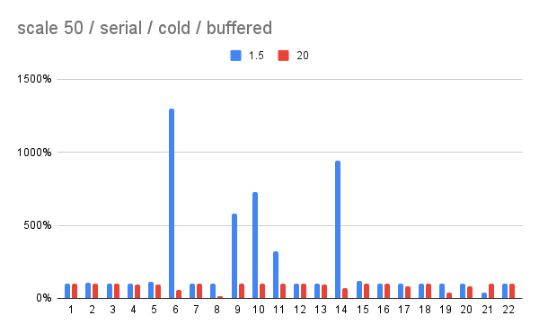 tpch-50-serial-cold-buffered.png