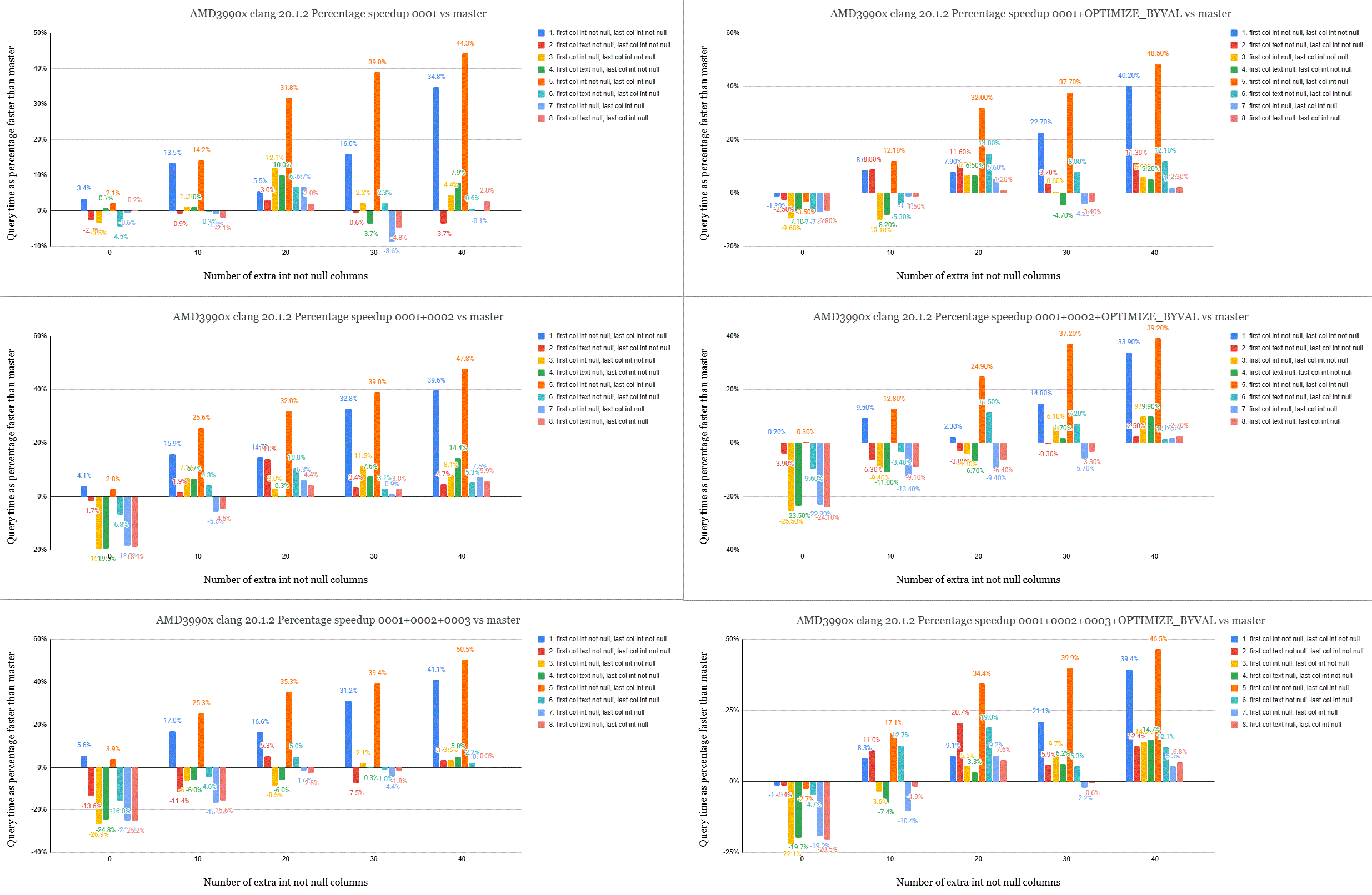 amd3990x_clang_results.gif