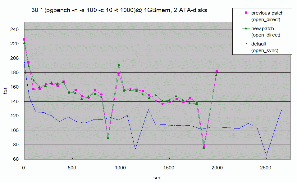 pgbench-result.png