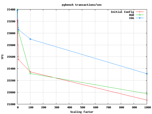 scaling-sets.png