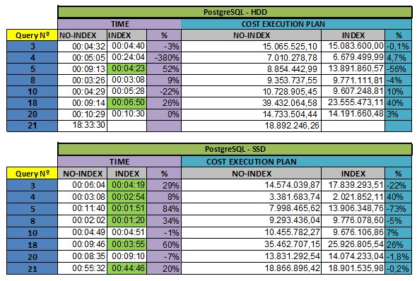 tpch-compare_hdd_ssd.jpg