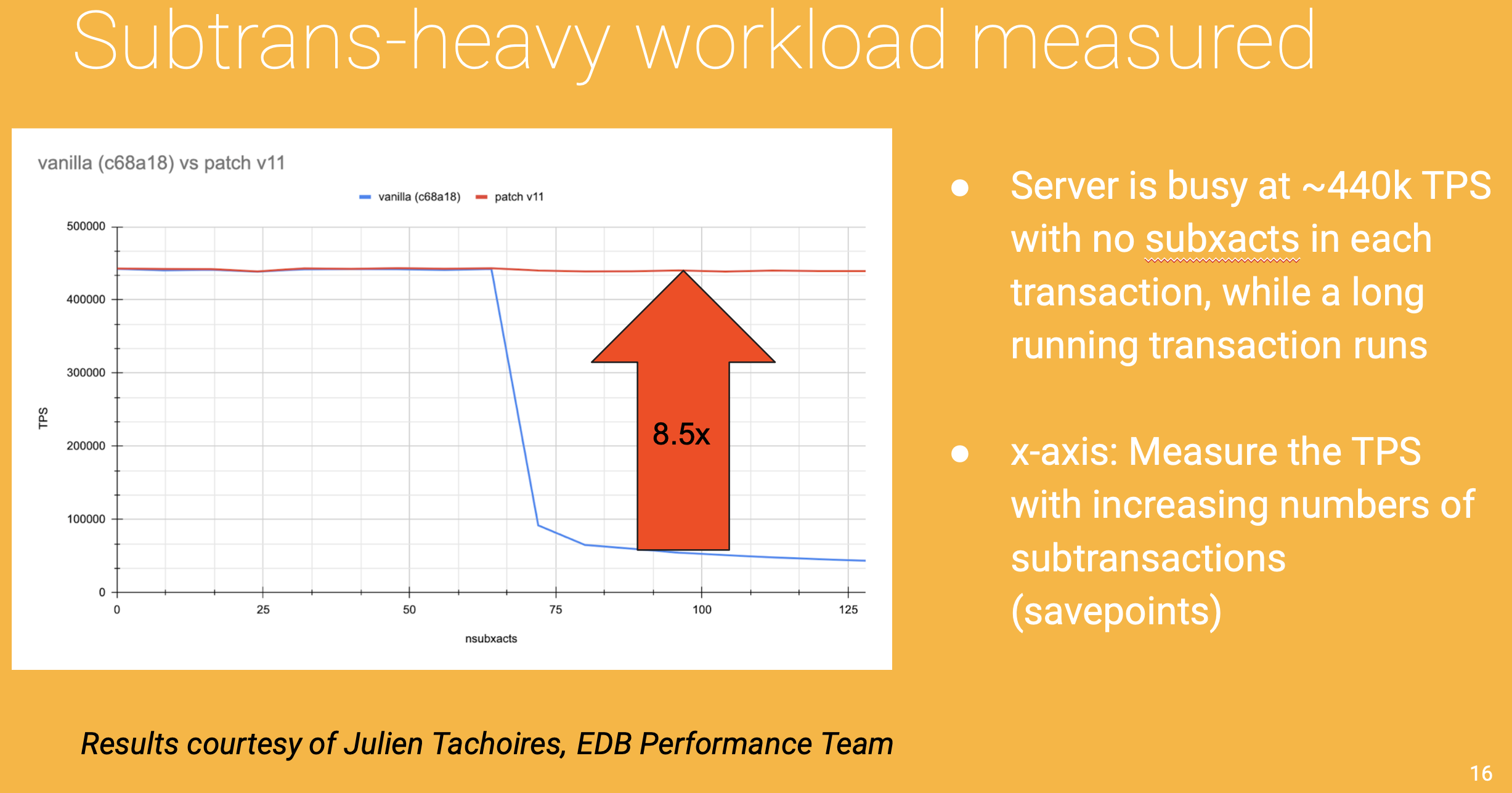 002_minimize_calls_to_SubTransSetParent.v12.perf_graphic.png