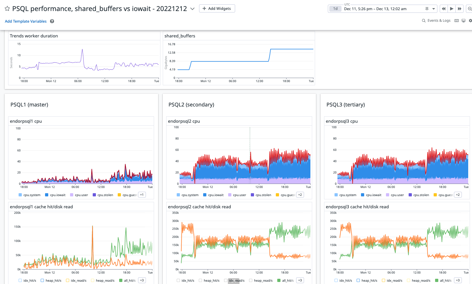 datadog_psql_shared_buf_perf_20221212.png