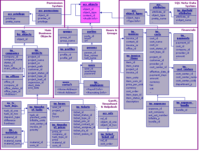 po-object-type-hierarchy.781.gif
