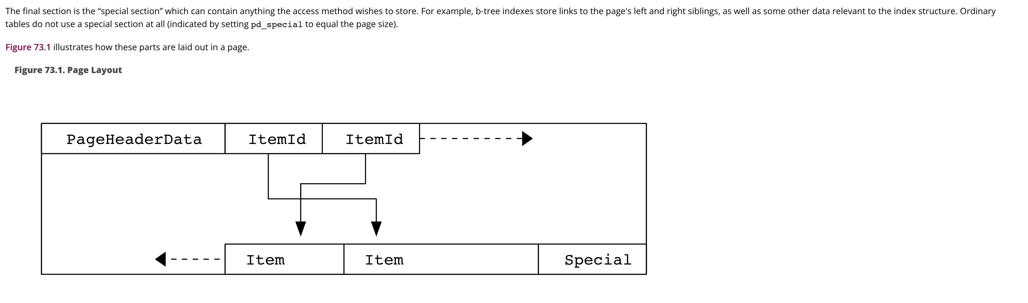 page_diagram_devel_live_website_looks_bad.png